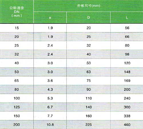 四通主要連接尺寸（連接方式，熱熔承插）